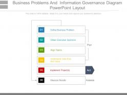 Business Problems And Information Governance Diagram Powerpoint Layout