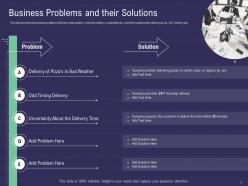 Business problems and their solutions capital raise for your startup through series b investors