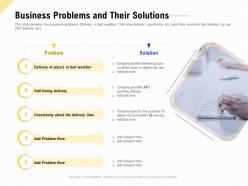 Business problems and their solutions financing for a business by private equity