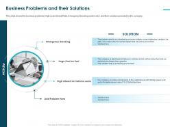 Business problems and their solutions pitch deck raise funding bridge financing ppt tips