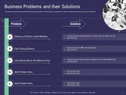 Business problems and their solutions ppt powerpoint presentation slides introduction