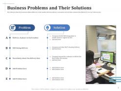 Business problems and their solutions scale up your company through series b investment