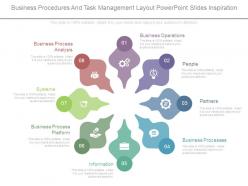 Business procedures and task management layout powerpoint slides inspiration