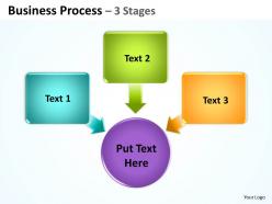 Business process 3 stages 3