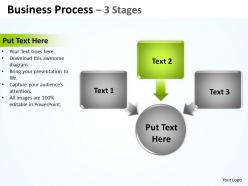 Business process 3 stages 3