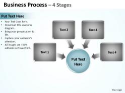 Business process 4 stages 1