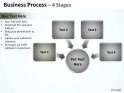 Business process 4 stages