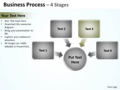 Business process 4 stages