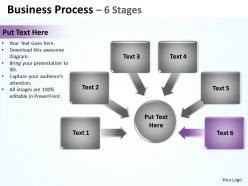 Business process 6 stages 2