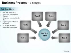 Business process 6 stages 2
