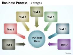Business Process 7 Stages 1