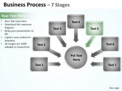 Business process 7 stages 1