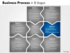 Business process 8 stages
