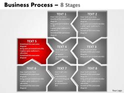 Business process 8 stages