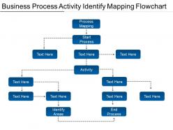 Business process activity identify mapping flowchart