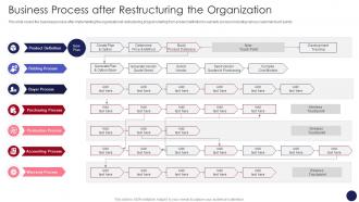 Business Process After Restructuring The Organization Organizational Restructuring