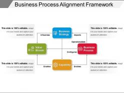 Business process alignment framework example of ppt