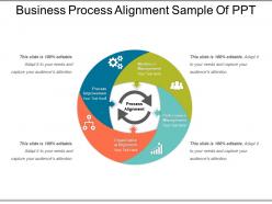 Business process alignment sample of ppt