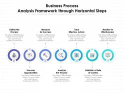 Business Process Analysis Framework Through Horizontal Steps