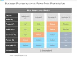 Business Process Analysis Powerpoint Presentation
