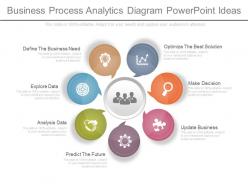 Business Process Analytics Diagram Powerpoint Ideas