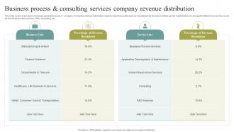 Business Process And Consulting Services Company Revenue Distribution
