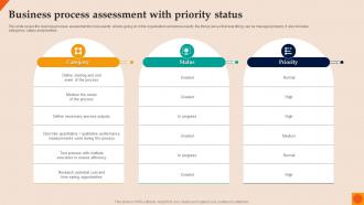 Business Process Assessment With Priority Status