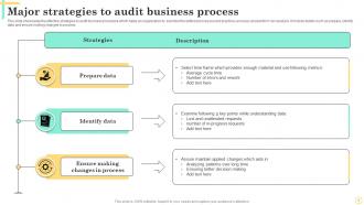 Business Process Auditing Powerpoint Ppt Template Bundles Image Idea