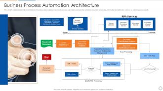 Business process automation architecture