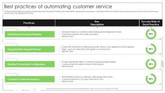 Business Process Automation Best Practices Of Automating Customer Service