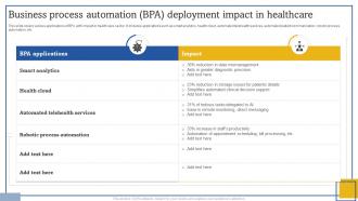 Business Process Automation BPA Deployment Impact In Healthcare