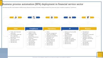 Business Process Automation BPA Deployment In Financial Service Sector