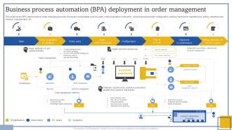 Business Process Automation BPA Deployment In Order Management