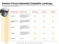 Business process automation competitive file transfers ppt presentation styles
