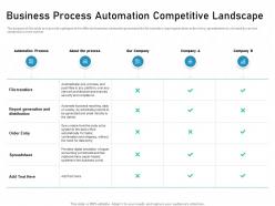 Business process automation competitive landscape replaced ppt slides