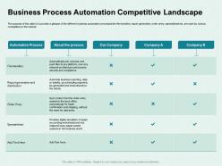 Business process automation competitive landscape transfers ppt powerpoint presentation file microsoft