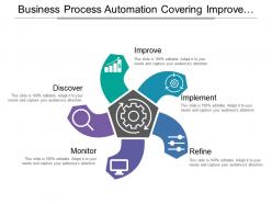 Business process automation covering improve implement refine monitor
