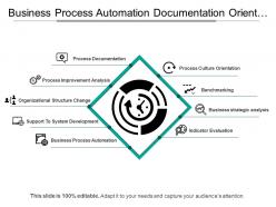 Business process automation documentation orientation development