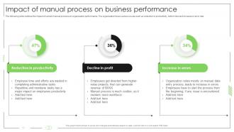Business Process Automation Impact Of Manual Process On Business Performance