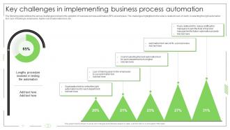 Business Process Automation Key Challenges In Implementing Business Process Automation