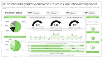 Business Process Automation KPI Dashboard Highlighting Automation Results In Supply Chain Management