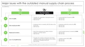 Business Process Automation Major Issues With The Outdated Manual Supply Chain Process