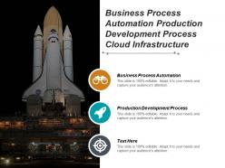 Business process automation production development process cloud infrastructure cpb