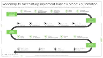 Business Process Automation Roadmap To Successfully Implement Business Process Automation