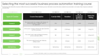 Business Process Automation Selecting The Most Successful Business Process Automation Training Course