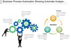 Business process automation showing automate analyse monitor