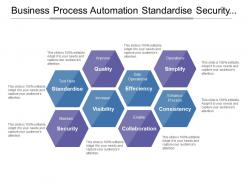 Business process automation standardise security collaboration consistency
