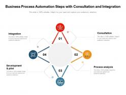 Business process automation steps with consultation and integration