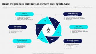 Business Process Automation System Testing Lifecycle