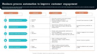 Business Process Automation To Improve Customer Engagement